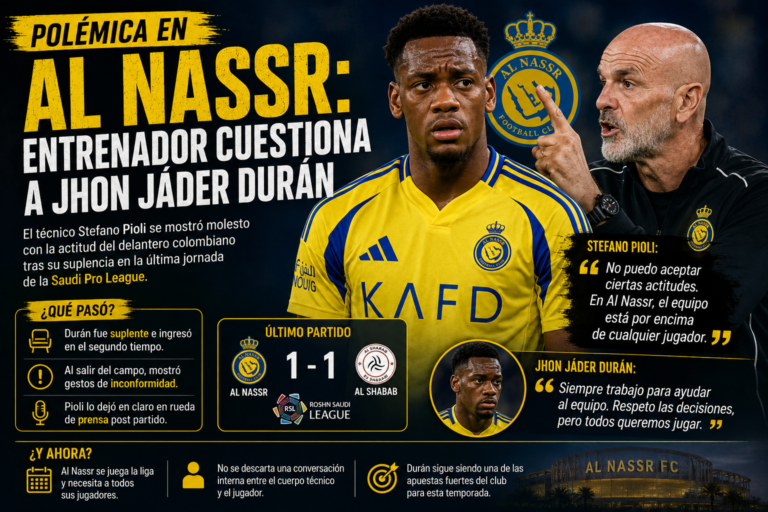 Polémica en Al Nassr entrenador cuestiona a Jhon Jáder Durán