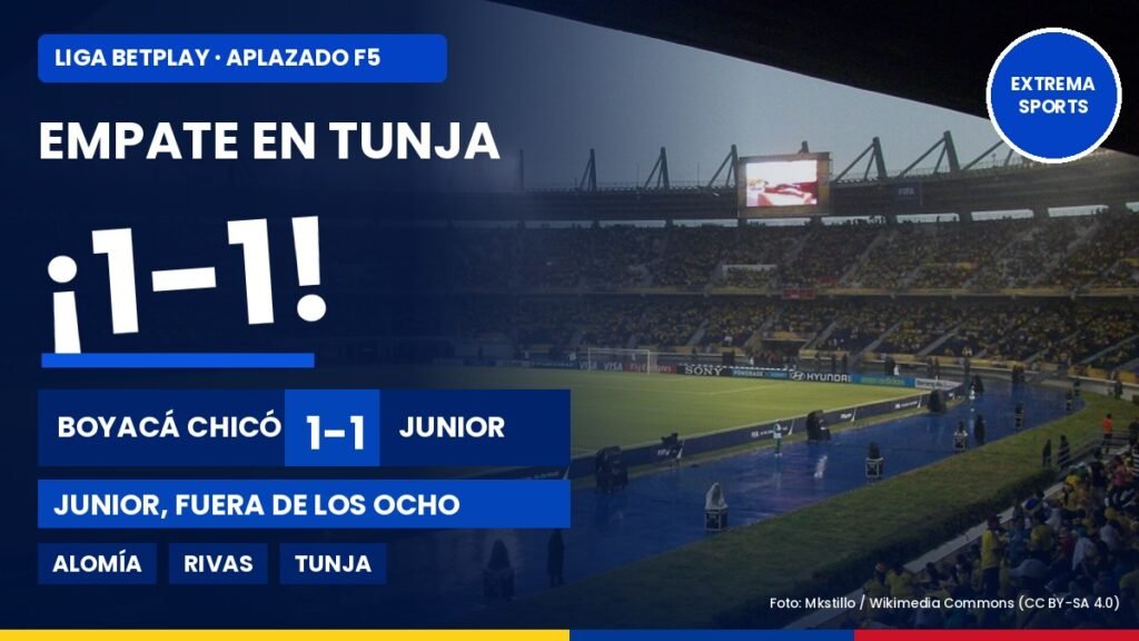 chico-junior-1-1-liga-betplay.jpg